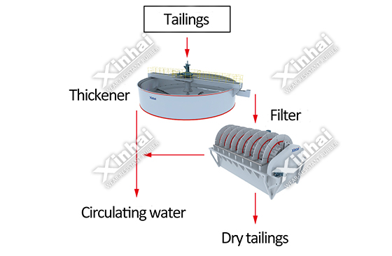 Filter Solution Pic Filter Solution Pic